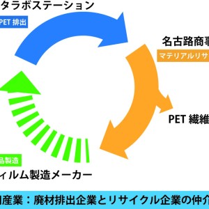 サカタラボステーション